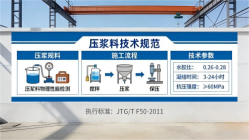 木鱼镇本地工厂讲解：说一遍公路压浆料和铁路压浆料的区别