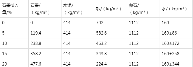 木鱼镇防静电水泥砂浆怎么做(附配比及施工方法)